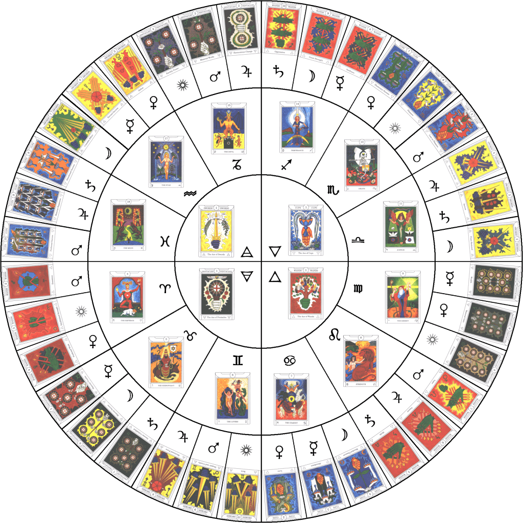 What's The Difference Between Astrology And Tarot - Freeastrology123